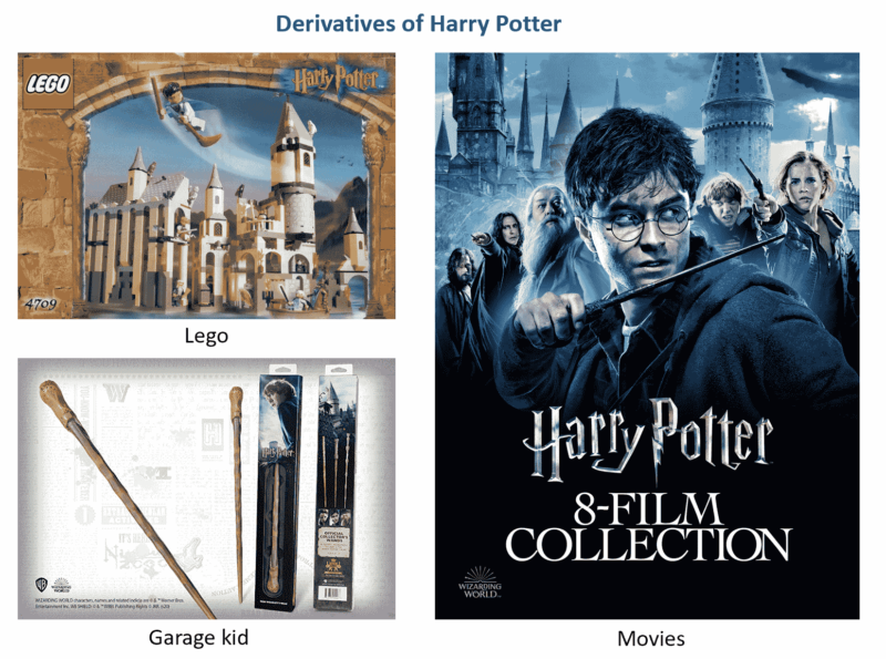 Derivatives of Harry Potter China’s IP industry