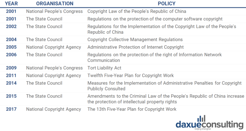 China’s IP industry-related policies China’s IP industry