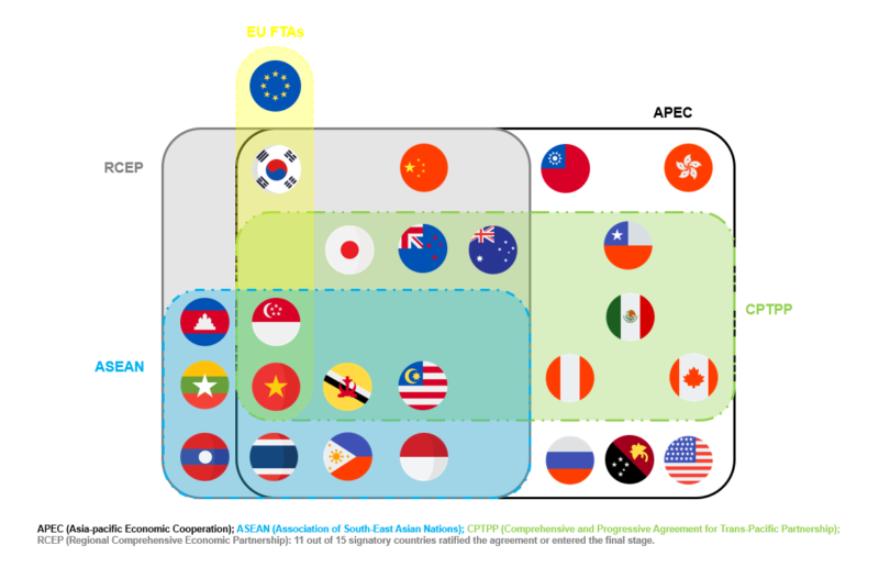 Network of FTAs involving ASEAN countries Chinese companies in ASEAN 