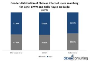 daxue consulting feminism marketing in china