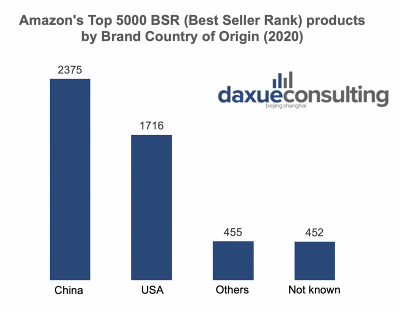 daxue-consulting-amazon-in-china