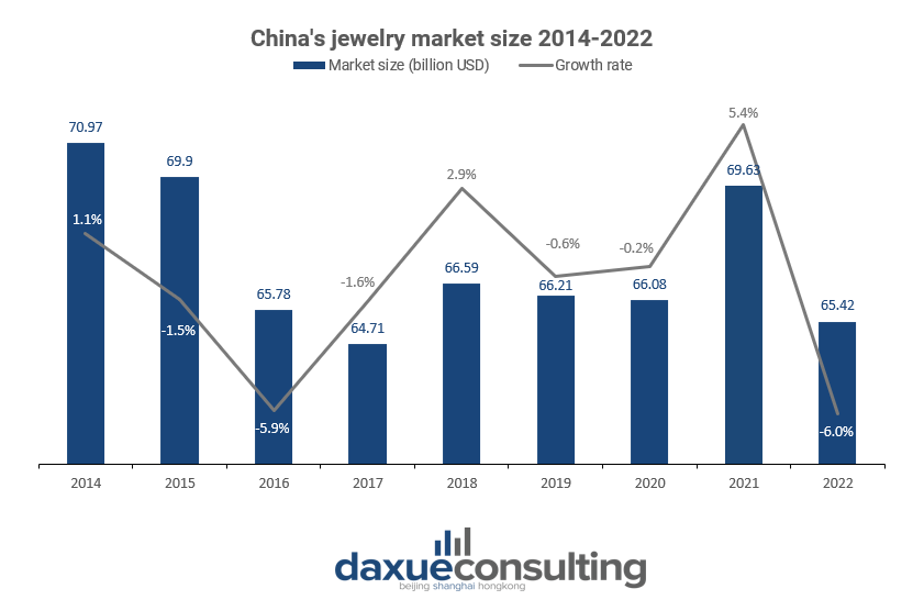 China's jewelry market