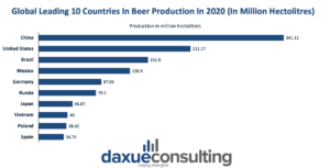 daxue-consulting-leading-countries-beer-production