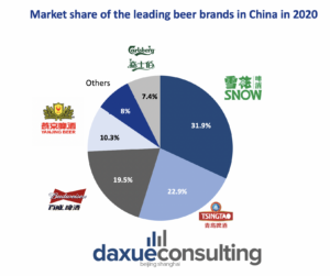 daxue-consulting-market-share-leading-brands-china