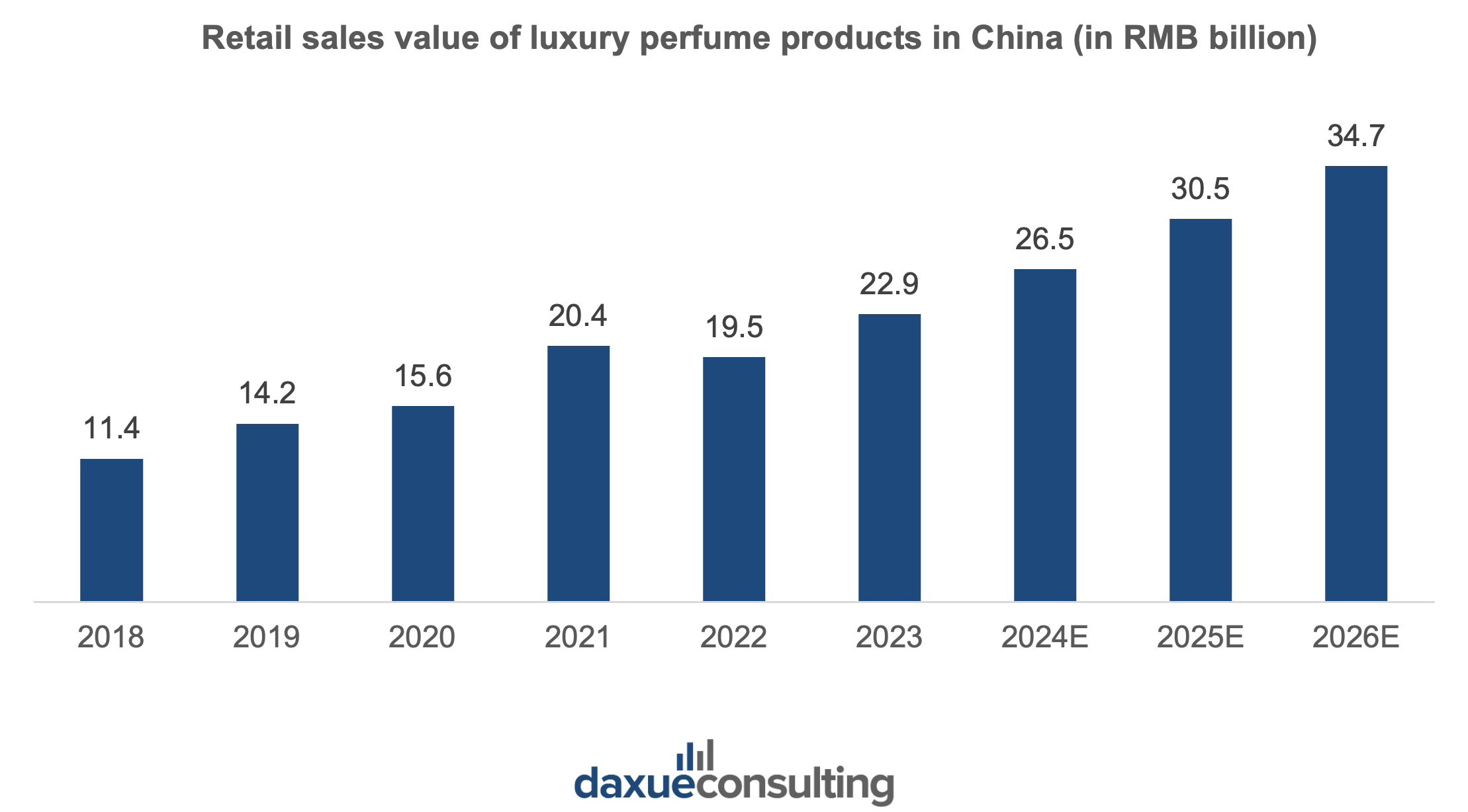 perfumes in China