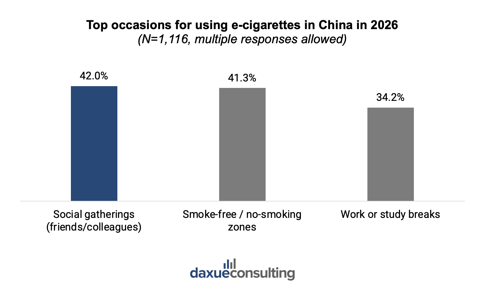 vaping in China