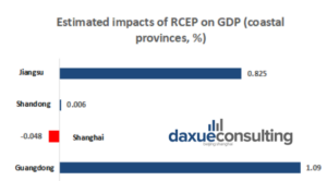 Daxue-Consulting-Coastal