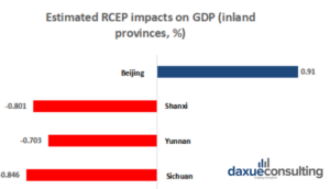 Daxue-Consulting-Inland