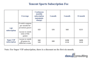 daxue-consulting-tencent-sports-subscription