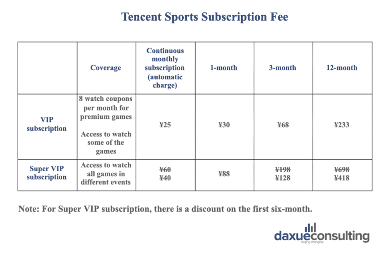 daxue-consulting-tencent-sports-subscription