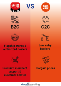 TMall vs Taobao: main differences