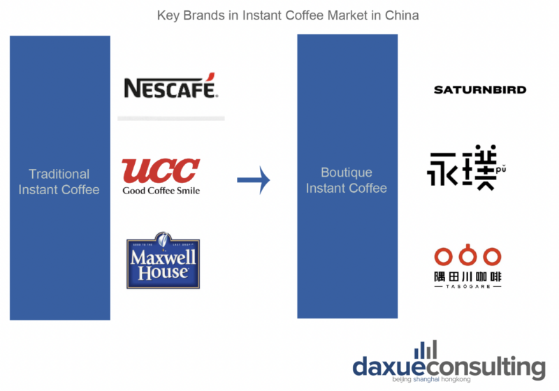daxue-consulting-chart