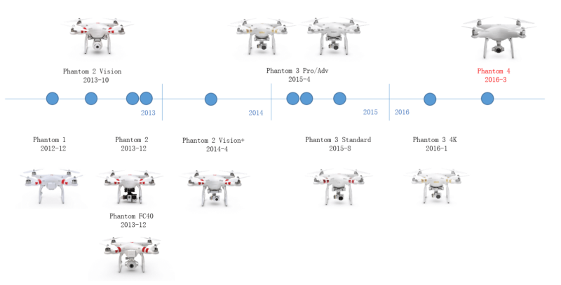 5-daxue-consulting-dji-drones-in-chinaphantom-series