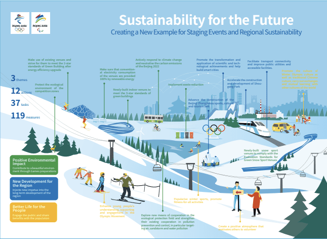 Daxue-Consulting-Economics-of-Beijing-Winter-Olympics-Sustainable-Efforts-Infographic