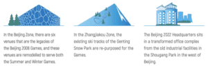 Daxue-Consulting-Economics-of-Beijing-Winter-Olympics-Sustainable-Renewable-Venues-Infographic