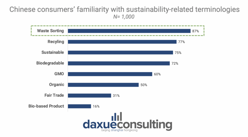 daxue-consulting-kfc-in-china-sustainable-terminologies
