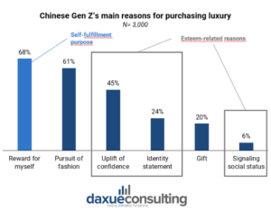 daxue-consulting-chinese-luxry-market-report_1