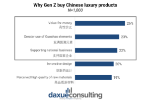 daxue-consulting-chinese-luxry-market-report_3