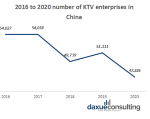 Daxue-consulting-entreprise