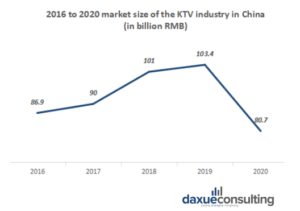 Daxue-consulting-market-size