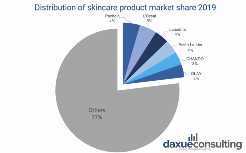 daxue-consulting-pechoin-skincare-china