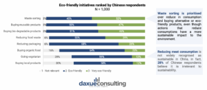 daxue-consulting-green-guilt-report-sustainable-consumption-in-china-eco-friendly-initiatives