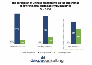 daxue-consulting-green-guilt-report-sustainable-consumption-in-china-by-industries