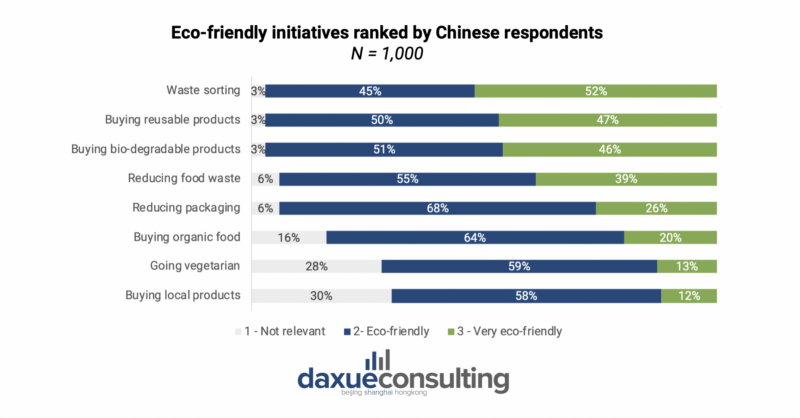 daxue-consulting-green-guilt-report-sustainable-consumption-in-china-eco-friendly-initiatives