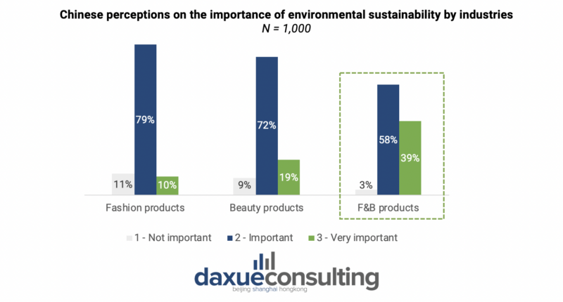daxue-consulting-green-guilt-report-sustainable-consumption-in-china-by-industries