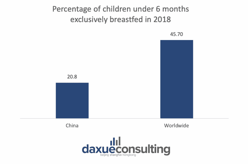 daxue-consulting-chinese-postpartnum-traditions-breastfeeding-percentage