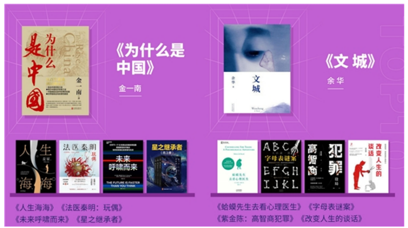 Chinese eBook Market: Top 10 popular books in 2021