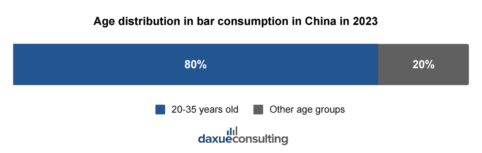 bar industry in China