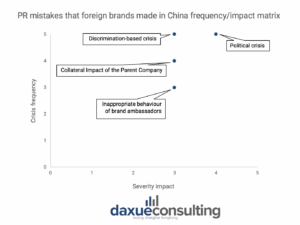 daxue-consulting-foreign-brands-pr-mistakes-china-