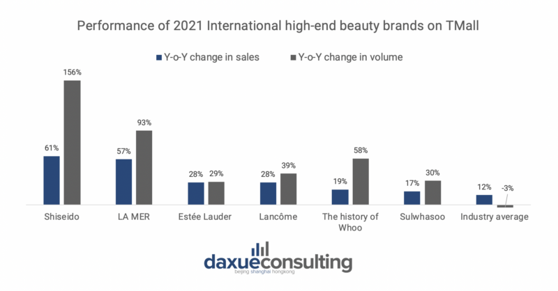daxue-consulting-LA MER-Performance of 2021 International high-end beauty brands on TMall