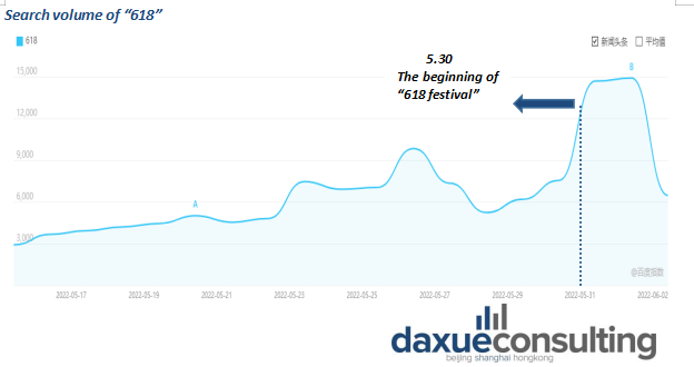 Daxue-consulting-618-baiduindex