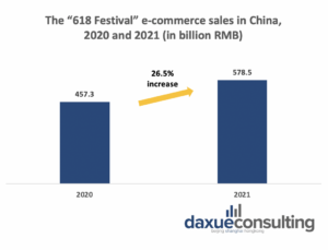 Daxue-consulting-618-data