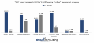 Daxue-consulting-618-graph