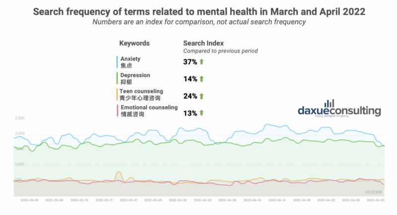 daxue-consulting-china-mental-health-market-baidu-index