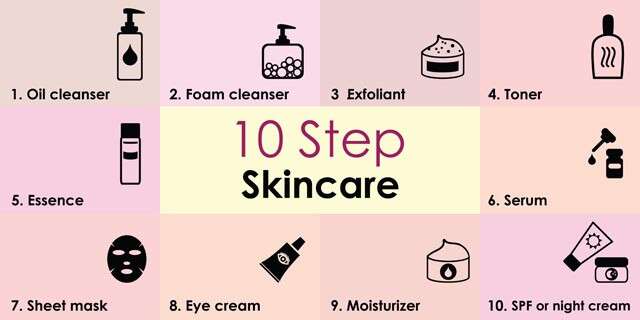 The famous Korean 10 step Skinc