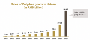 daxue-consulting-travel-shopping-Hainan-duty-free-sales