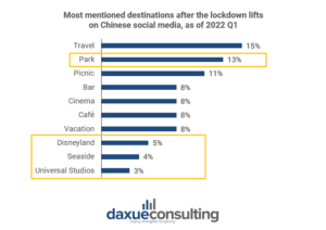 zero-covid-impact-on-the-economy destinations after the lockdown lifts