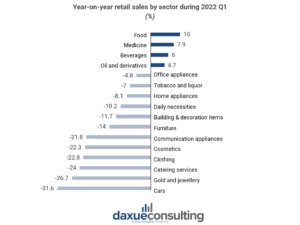 zero-covid-impact-on-the-economy retail drop