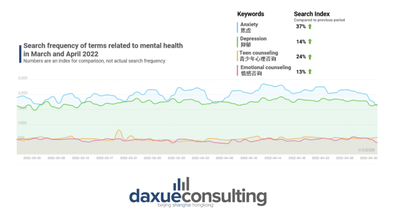 daxue-consulting-zero-covid-lockdown-report-mental-health-baidu-index