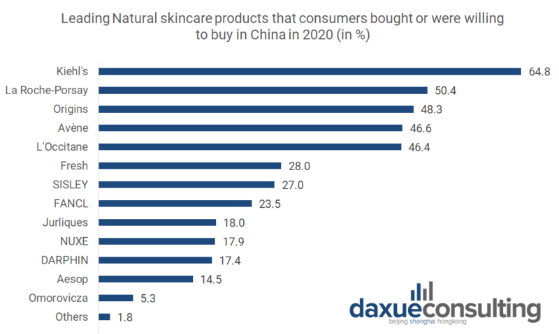 the leading natural skincare products in China