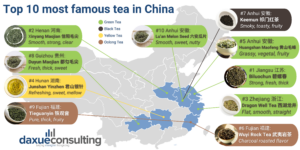 daxue-consulting-chinese-tea-china-province