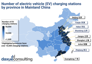 daxue-consulting-electric-vehicle-power-station-china