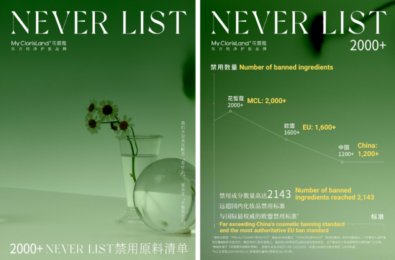 daxue-consulting-china-sustainable-business-clean-beauty-MCL-2000-never-list
