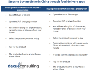 medicine food delivery platforms