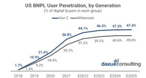 Chinese BNPL services