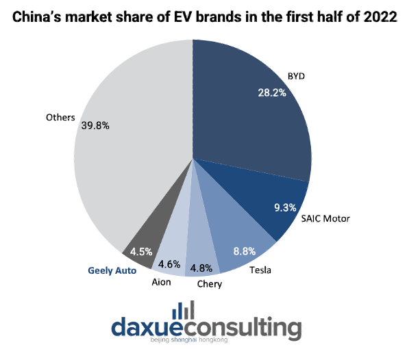 daxue-consulting-china-sustainable-business-geely-market-share